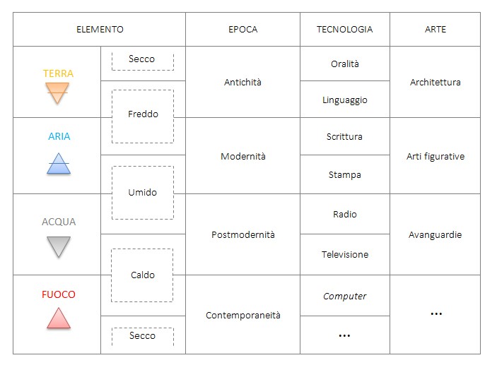 Schema_delle_arti_Cioffi